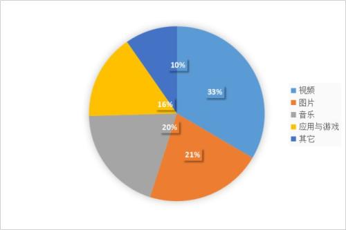 2018Q1中國(guó)在線餐飲外賣(mài)市場(chǎng)研究報(bào)告出爐，行業(yè)運(yùn)營(yíng)邏輯正在改變！